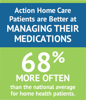 compare_action_home_care_04